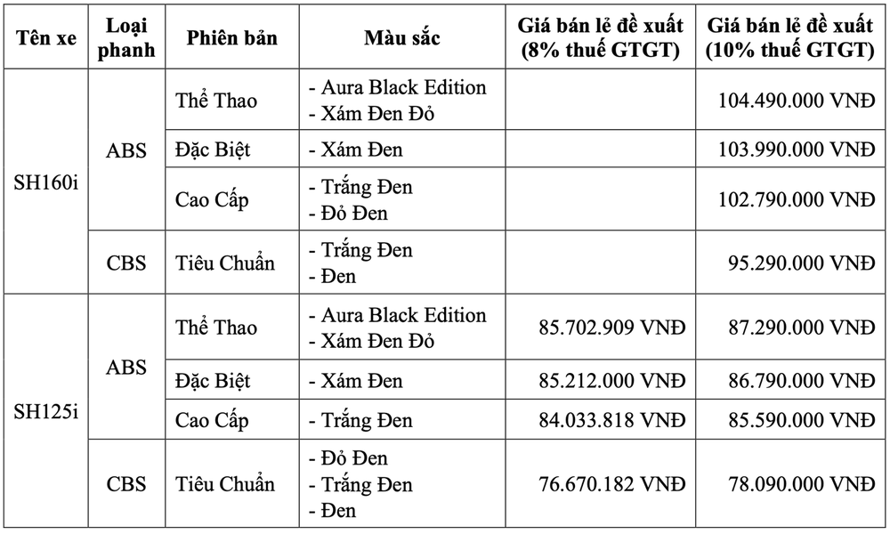 Honda Việt Nam giới thiệu SH160i/125i 2027 cùng dầu nhờn Pro Honda GLIDE mới- Ảnh 3.