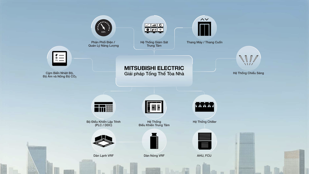 ‏Một tòa nhà hiệu suất cao được đánh giá như thế nào trong kỷ nguyên ESG và Net Zero?‏ - Ảnh 1.