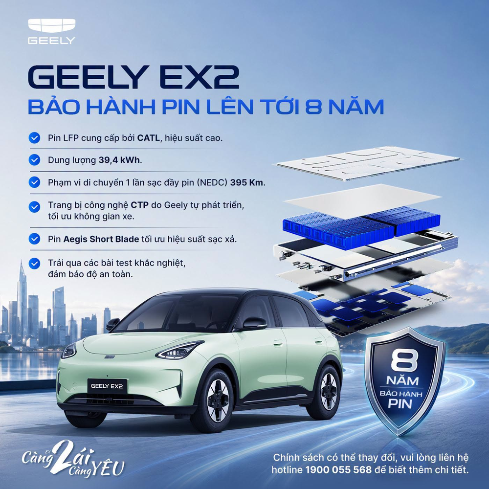 Pin thể rắn: Bước tiến công nghệ mở ra giới hạn mới cho xe điện Geely- Ảnh 1.