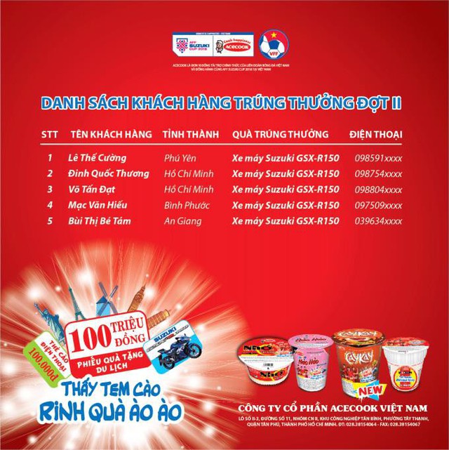 Th&ecirc;m 5 chuyến du lịch &ldquo;Từ Việt Nam Ra Thế Giới&rdquo; từ Acecook Việt Nam đ&atilde; c&oacute; chủ, cơ hội vẫn đang chờ bạn - Ảnh 2.