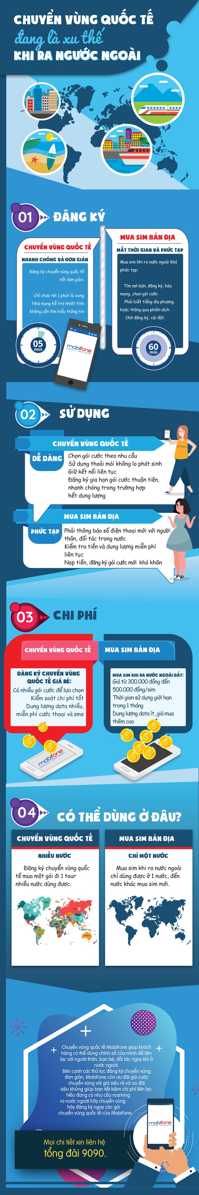 Chuyển vùng quốc tế đang là xu thế mỗi khi ra nước ngoài - Ảnh 1.