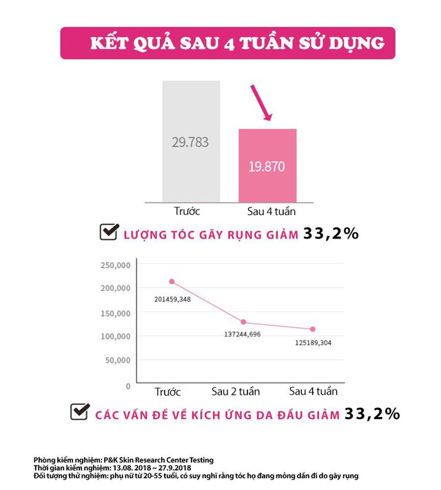 Muối hồng Himalaya: B&iacute; k&iacute;p m&aacute;i t&oacute;c bồng bềnh của Kang Daniel - Ảnh 4.
