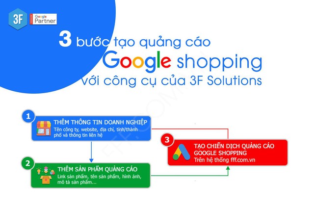 Công phá Google Shopping Việt Nam với công cụ độc đáo từ 3F - Ảnh 2.