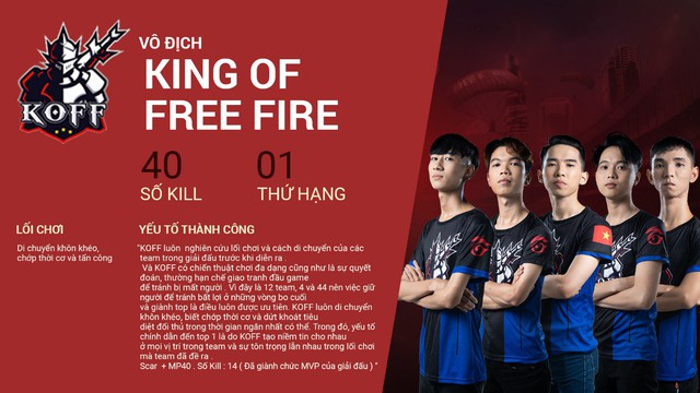 King of Free Fire - Từ game thủ “vô danh” đến sứ mệnh mang vinh quang về cho Việt Nam tại Chung Kết Thế Giới - Ảnh 2.