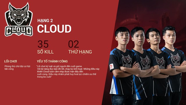 King of Free Fire - Từ game thủ “vô danh” đến sứ mệnh mang vinh quang về cho Việt Nam tại Chung Kết Thế Giới - Ảnh 3.