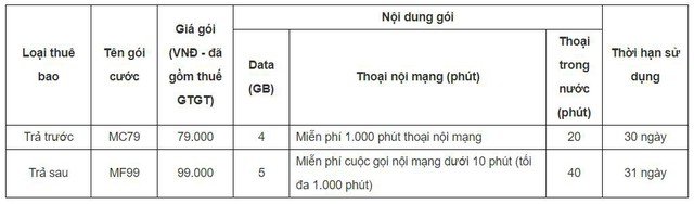 Những ưu đãi “vàng” khi chuyển sang mạng MobiFone giữ nguyên số - Ảnh 2.