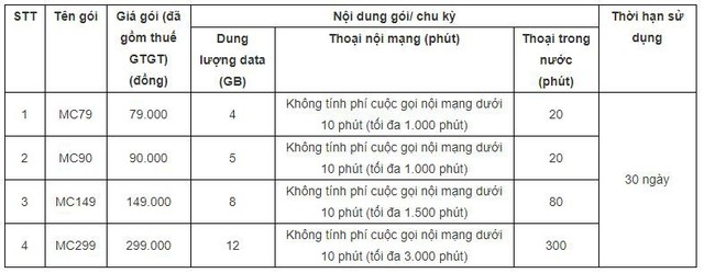 Những ưu đãi “vàng” khi chuyển sang mạng MobiFone giữ nguyên số - Ảnh 3.