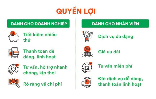 Trippy.vn ra mắt gói dịch vụ du lịch cho khách hàng doanh nghiệp