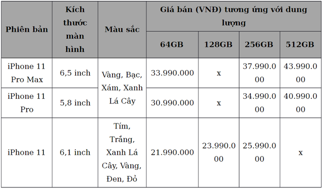 Nh&acirc;n đ&ocirc;i bảo h&agrave;nh khi đặt trước iPhone 11, 11 Pro, 11 Pro Max ch&iacute;nh h&atilde;ng tại FPT Shop - Ảnh 2.