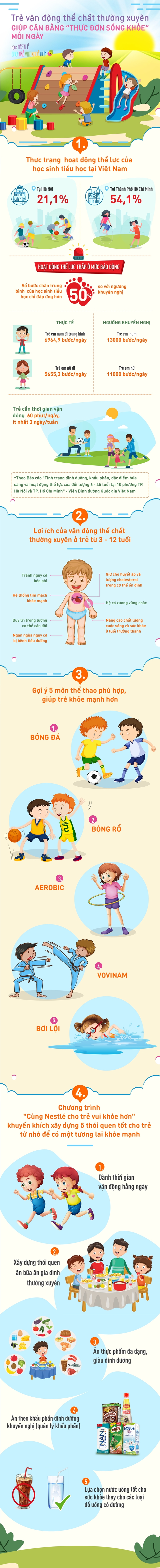 Trẻ vận động thể chất thường xuyên giúp cân bằng “thực đơn sống khỏe” mỗi ngày - Ảnh 1.