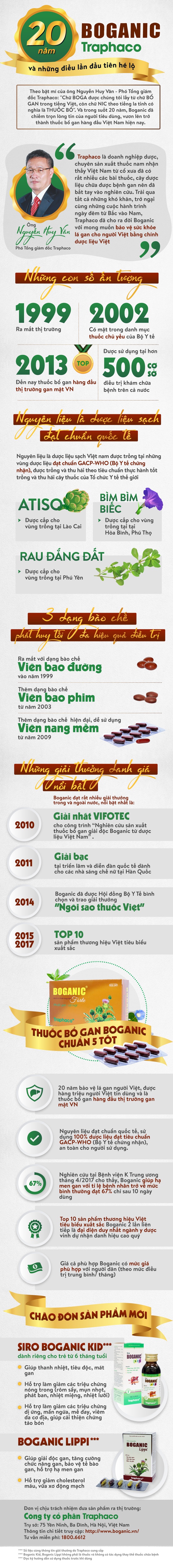 20 năm Boganic - Traphaco và những điều lần đầu tiên hé lộ - Ảnh 1.