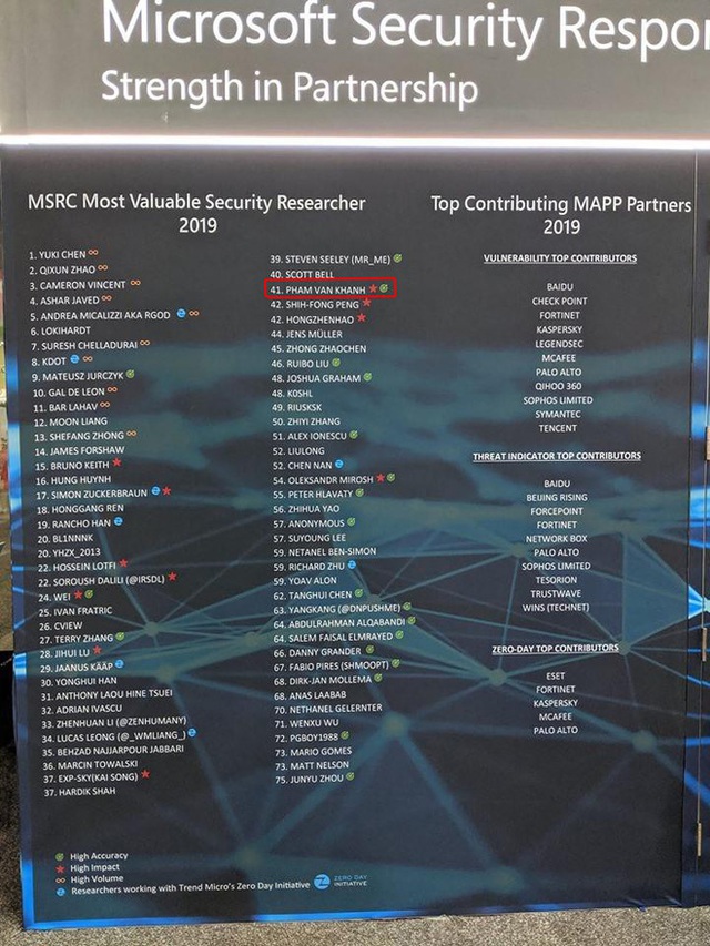 Những con số ấn tượng khẳng định tầm vóc của công ty An ninh mạng Viettel - Ảnh 1.