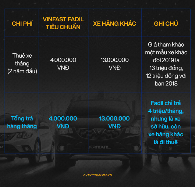 Chính sách siêu ưu đãi tài chính của VinFast - Món hời cho khách hàng mua xe chạy dịch vụ - Ảnh 3.