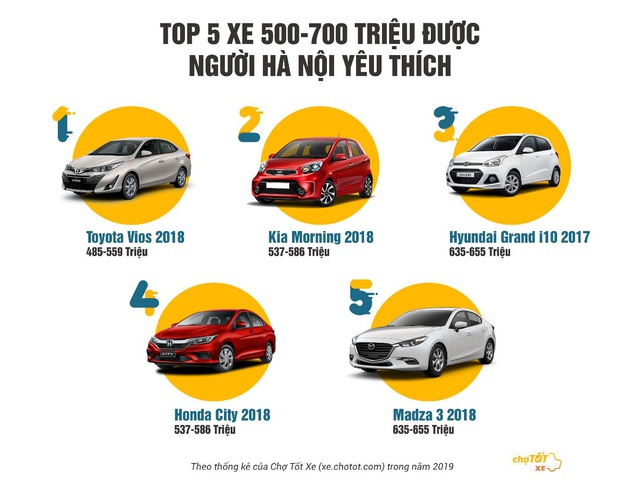 300 triệu nên mua ô tô gì? - Ảnh 3. 300 triệu nên mua ô tô gì? - Ảnh 3.
