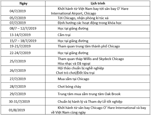 Học bổng du học h&egrave; l&ecirc;n tới 87 triệu đồng tại Đại học Elmhurst, th&agrave;nh phố Chicago, Mỹ - Ảnh 3.
