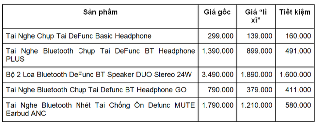 Hết Tết vẫn còn Lì Xì - Ưu đãi Khủng trên Tiki cho các dòng tai nghe thương hiệu Defunc đến từ Châu Âu - Ảnh 8.