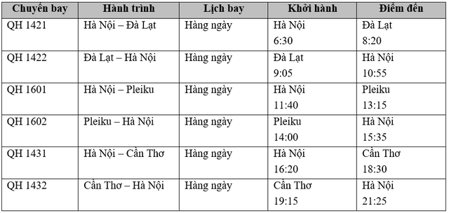 Bamboo Airways mở 3 đường bay mới từ H&agrave; Nội đi Đ&agrave; Lạt, Pleiku v&agrave; Cần Thơ - Ảnh 4.