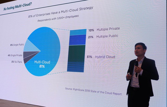 Nền tảng đa đám mây “Multi-Cloud” và những cơ hội, thách thức cho doanh nghiệp - Ảnh 5.