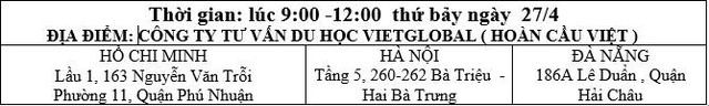 Nhiều học bổng hấp dẫn đến từ 14 quốc gia tại ng&agrave;y hội du học 2019 - Ảnh 2.