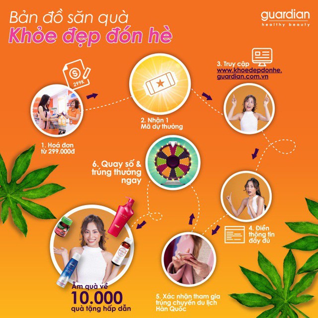 Khỏe đẹp đ&oacute;n h&egrave; c&ugrave;ng Guardian với cơ hội vi vu H&agrave;n Quốc v&agrave; tr&uacute;ng ngay 10.000 qu&agrave; tặng - Ảnh 3.