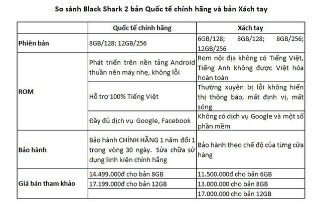 Điện thoại dành riêng cho game thủ Black Shark bất ngờ ra mắt chính thức tại thị trường Việt Nam - Ảnh 1.