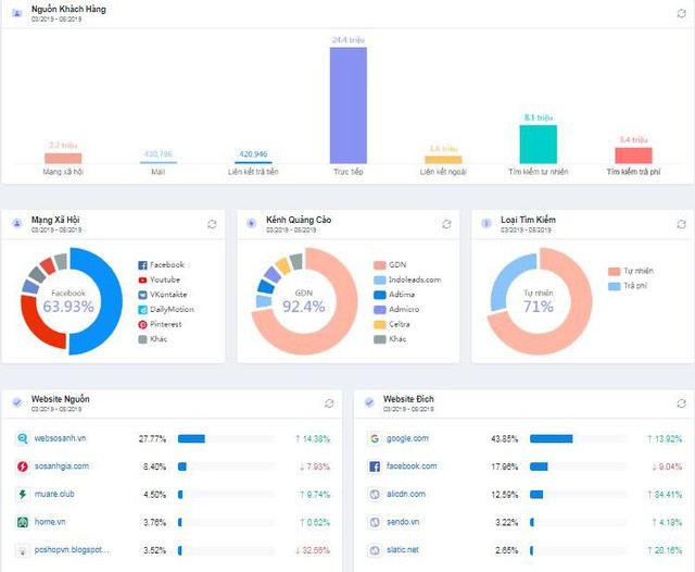 Hướng dẫn phân tích website đối thủ nhanh như chớp - Ảnh 2.