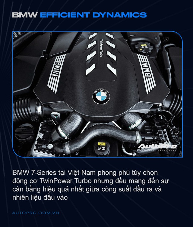 BMW 7-Series và Efficient Dynamics: Tích tiểu thành đại - Ảnh 3.