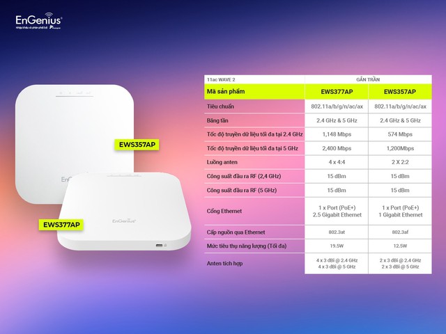 Ngày 6.6: Thương hiệu EnGenius ra mắt Wi-Fi thế hệ thứ 6 - Ảnh 4.