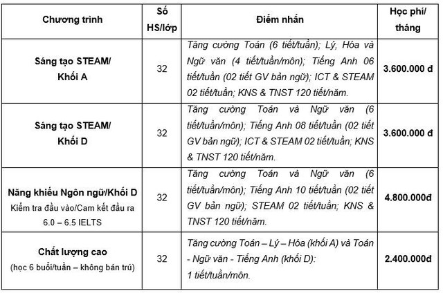 Sứ mệnh cao nhất của Trường Phổ th&ocirc;ng Đa Tr&iacute; Tuệ MIS (Multiple Intelligences School) - Hạnh ph&uacute;c v&agrave; sự tiến bộ của học sinh - Ảnh 4.