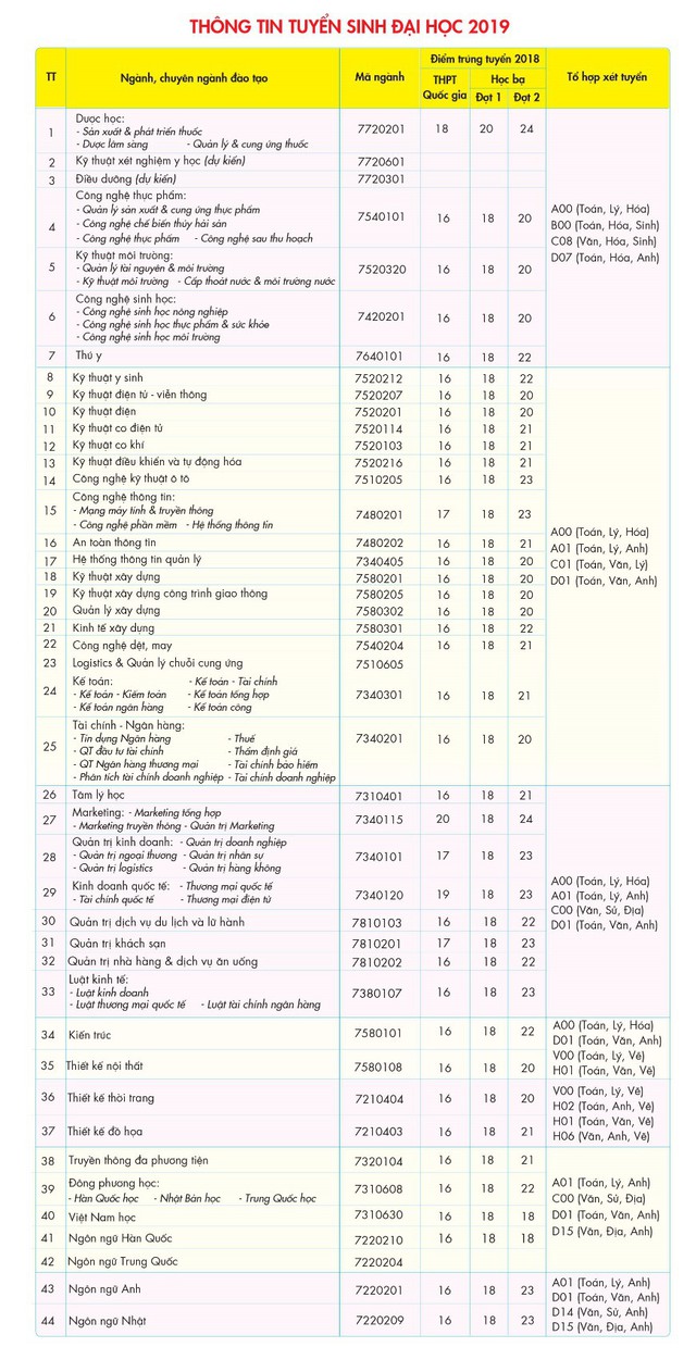 &ldquo;Check&rdquo; c&aacute;c phương thức x&eacute;t tuyển đại học ngo&agrave;i điểm thi THPT - Ảnh 3.