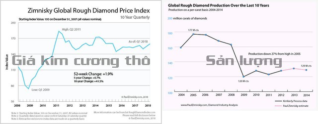 Vì sao đồng hồ Diamond (kim cương) không bị mất giá? - Ảnh 3.