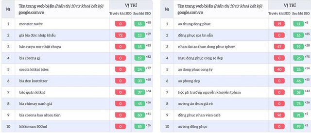 Thành công của Nguyễn Quốc Khánh khẳng định vị trí của Azaseo nhờ vào Customer Insight - Ảnh 3.