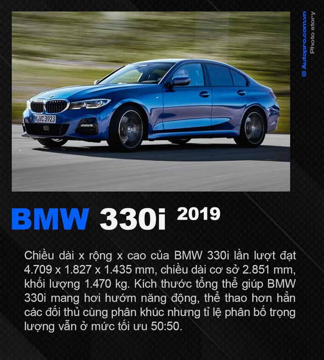 BMW 330i 2019 - Tái thiết lập tiêu chuẩn sedan hạng sang - Ảnh 2.