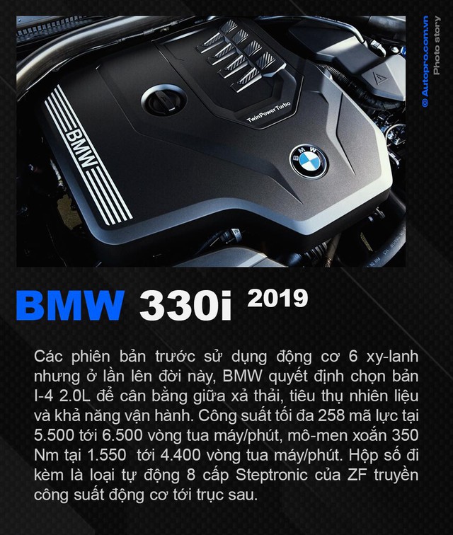 BMW 330i 2019 - Tái thiết lập tiêu chuẩn sedan hạng sang - Ảnh 4.