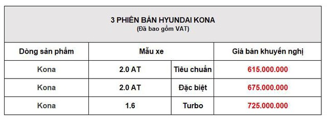 Kona 2019 – Chiến binh đáng gờm của Hyundai - Ảnh 5.