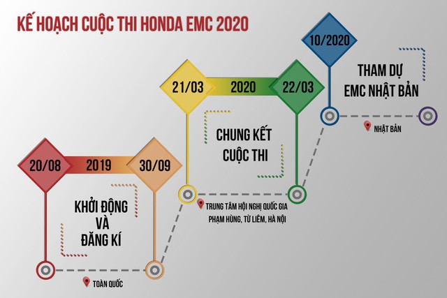 Honda EMC 2020 - cuộc thi dành cho tín đồ đam mê sáng tạo và công nghệ - Ảnh 5.