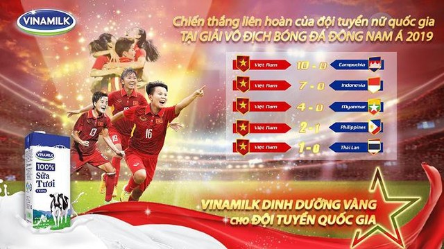 Bật mí dinh dưỡng vàng cùng đội tuyển bóng đá nữ quốc gia giành cúp vô địch Đông Nam Á 2019 - Ảnh 2.