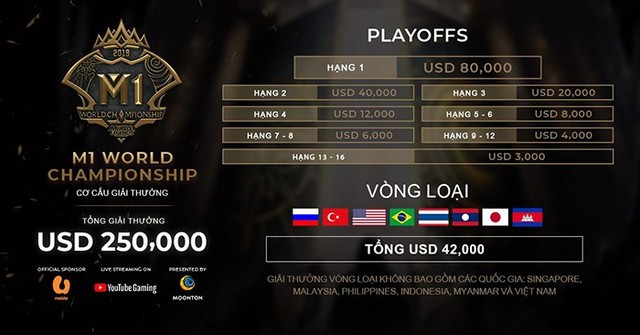 Mobile Legends: Bang Bang công bố vòng tuyển chọn World Championship M1 tại Việt Nam - Ảnh 4.