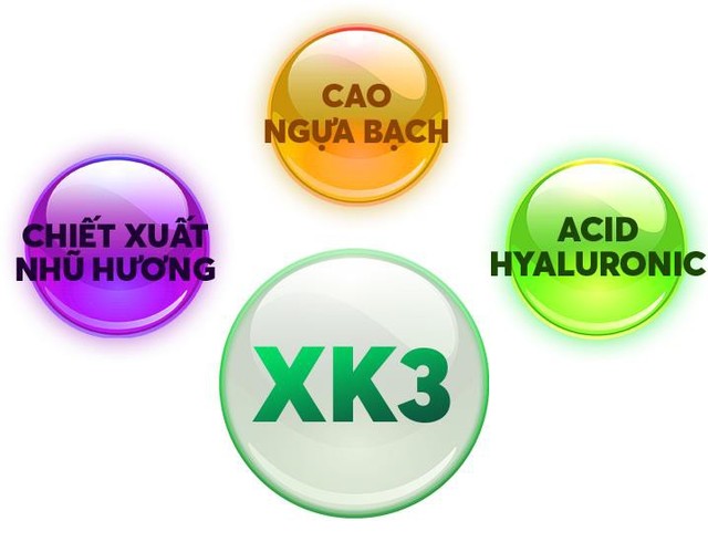 Bí mật sau hoạt chất XK3 - phát minh mới giúp giảm đau viêm khớp hiệu quả - Ảnh 1.