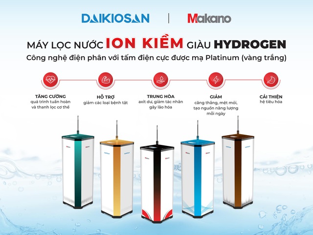 Ưu việt máy lọc nước ion kiềm Daikiosan, Makano dùng công nghệ điện phân nước RO