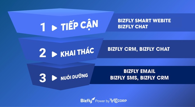 VCCorp tự hào mang Bizfly ra sân chơi công nghệ thế giới  ITU DIGITAL WORLD 2020 - Ảnh 1.