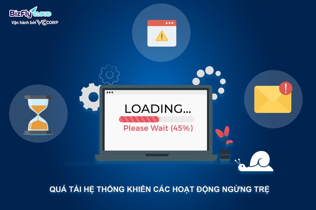 Ngưng dịch vụ vì quá tải hệ thống - Ác mộng của nhiều doanh nghiệp lớn và nhỏ - Ảnh 2.