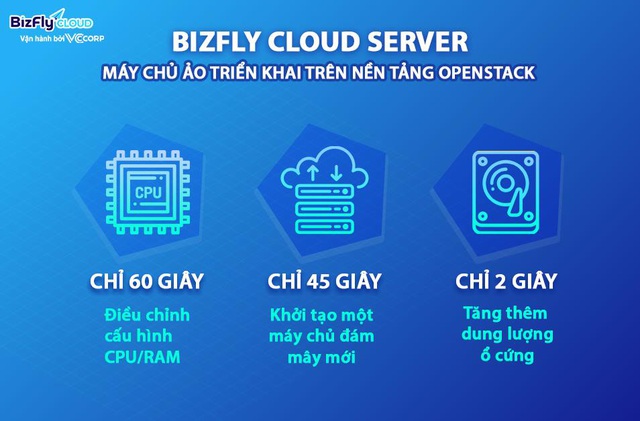 Doanh nghiệp Việt cần làm gì để bứt phá giai đoạn chuyển đổi số hậu Covid? - Ảnh 2.