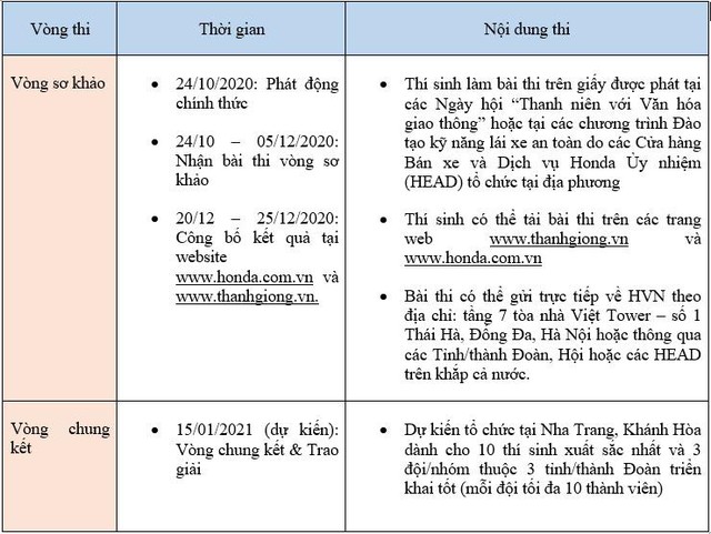 Ph&aacute;t động cuộc thi &ldquo;Thanh ni&ecirc;n với Văn h&oacute;a giao th&ocirc;ng&rdquo; năm 2020 - Ảnh 3.
