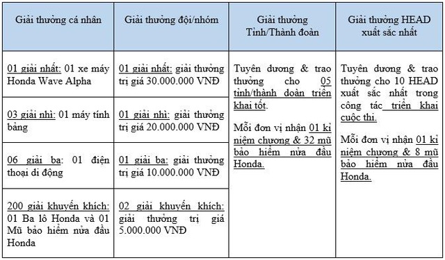Ph&aacute;t động cuộc thi &ldquo;Thanh ni&ecirc;n với Văn h&oacute;a giao th&ocirc;ng&rdquo; năm 2020 - Ảnh 4.