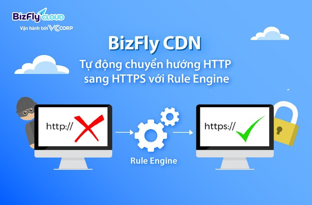 Tự động chuyển hướng HTTP sang HTTPS, tối ưu thêm điểm SEO website ngay với giải pháp này - Ảnh 2.