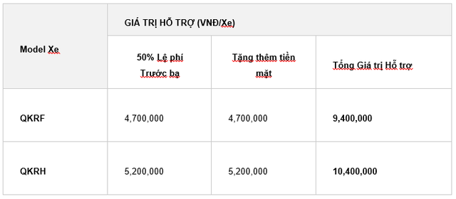 Ưu đãi đặc biệt khi mua xe tải ISUZU QKR với chương trình: Ưu đãi nhân hai - tiếp sức đường dài - Ảnh 1.