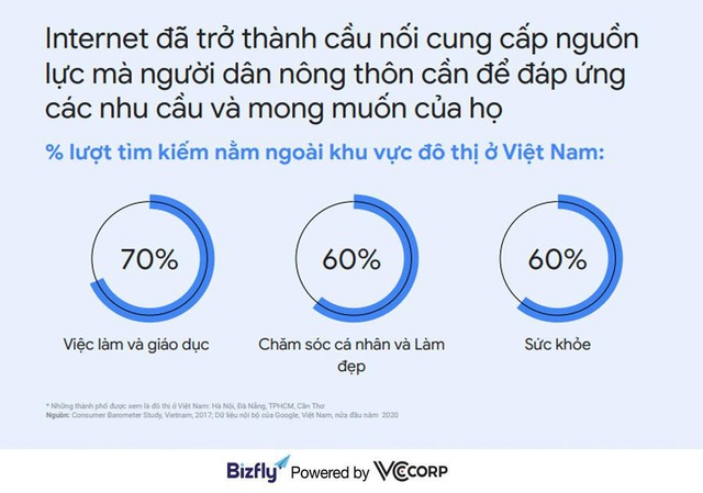 Xu hướng tìm kiếm của người Việt năm 2020 - cơ hội cho doanh nghiệp - Ảnh 1.