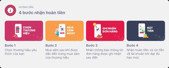 Đừng mua sắm ngày 11/11 nếu bạn chưa biết cách lấy lại tiền! - Ảnh 2.