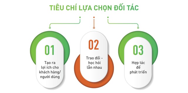 Những chia sẻ khi mở cửa hợp tác từ Cốc Cốc: “ai cũng cần có người đi cùng” - Ảnh 4.